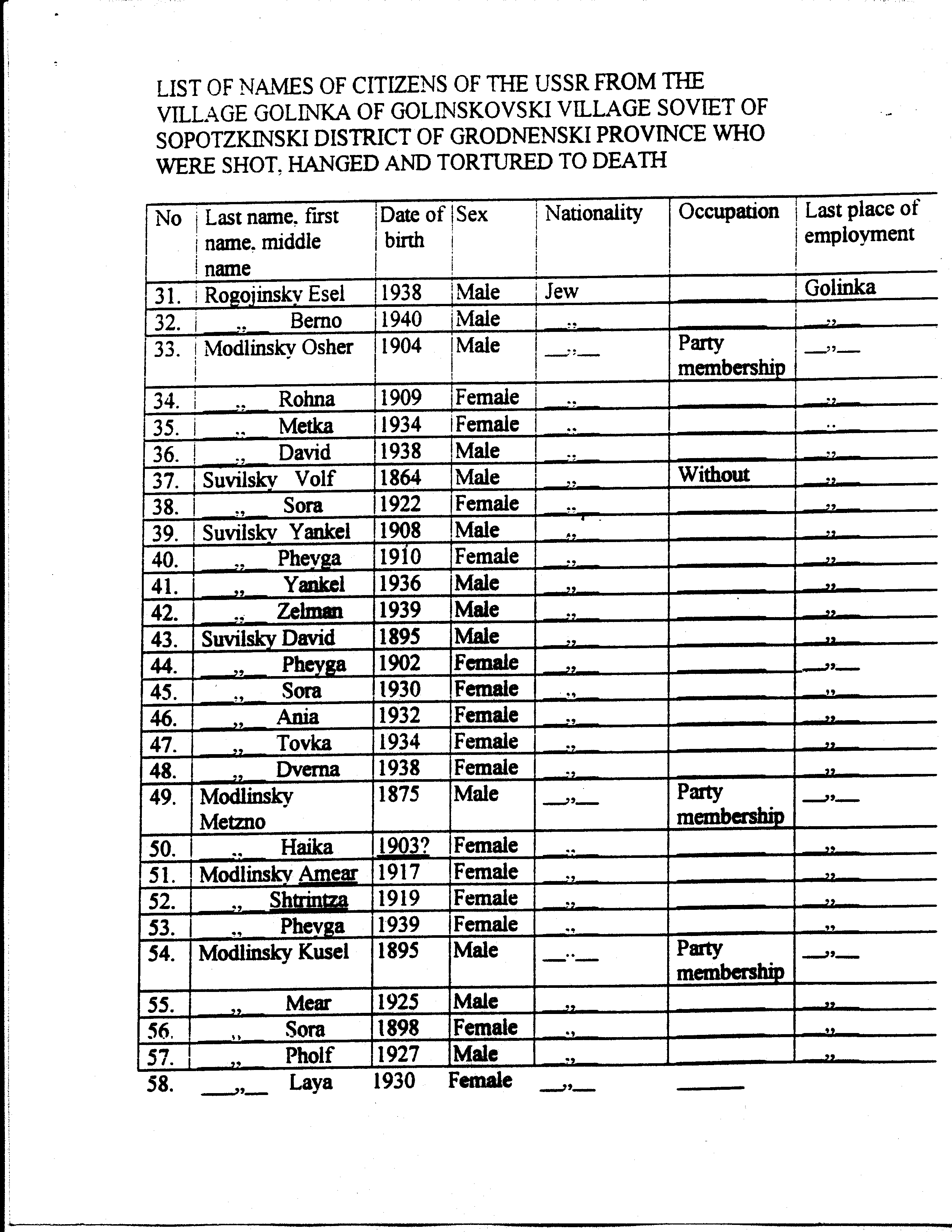 Sopockin death list, page 4